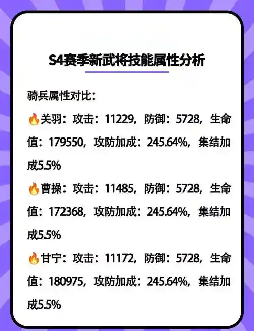 猛将传技能，猛将传技能选择插图