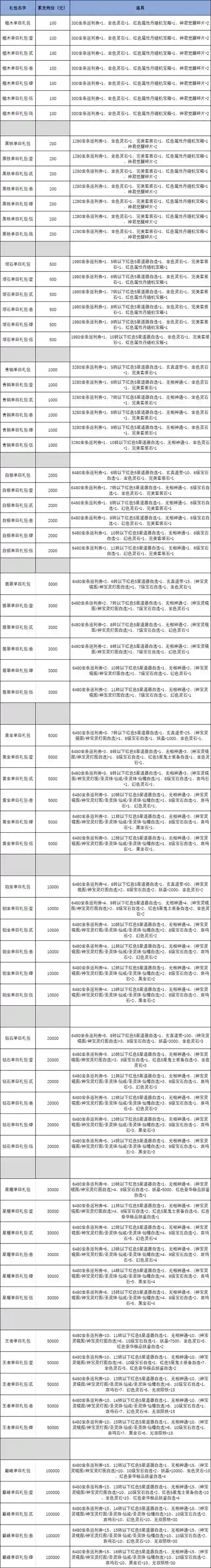 问道手游人物技能洗点，问道手游人物技能洗点具体步骤详细攻略插图1