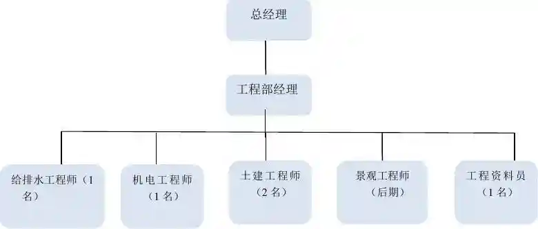 工程装备880，工程装备部是什么部门插图