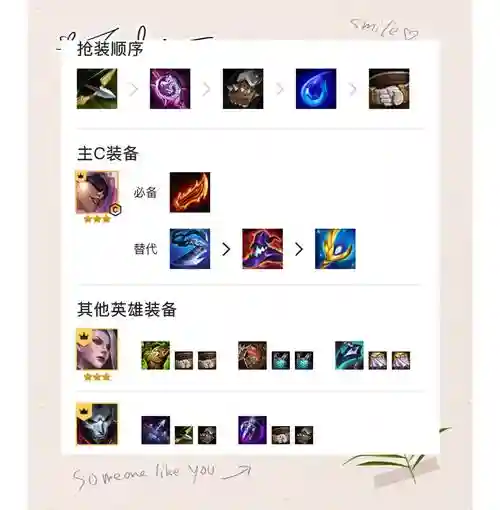 执事阵容搭配出装图片最新，执事套装插图