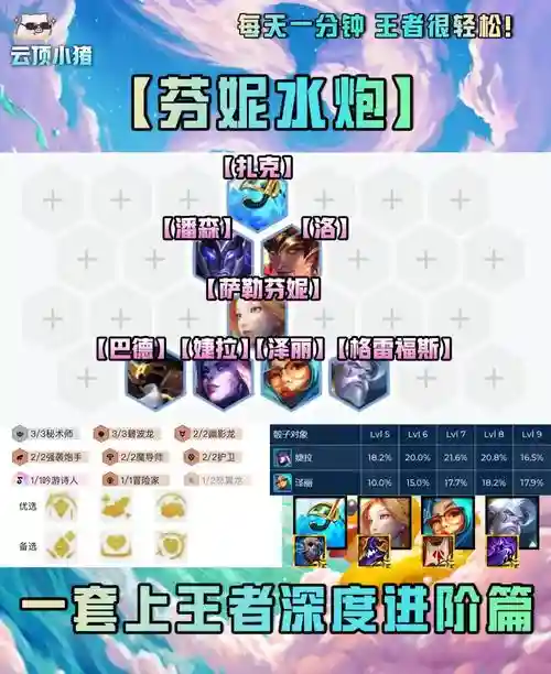 水炮阵容前期搭配什么阵容好插图