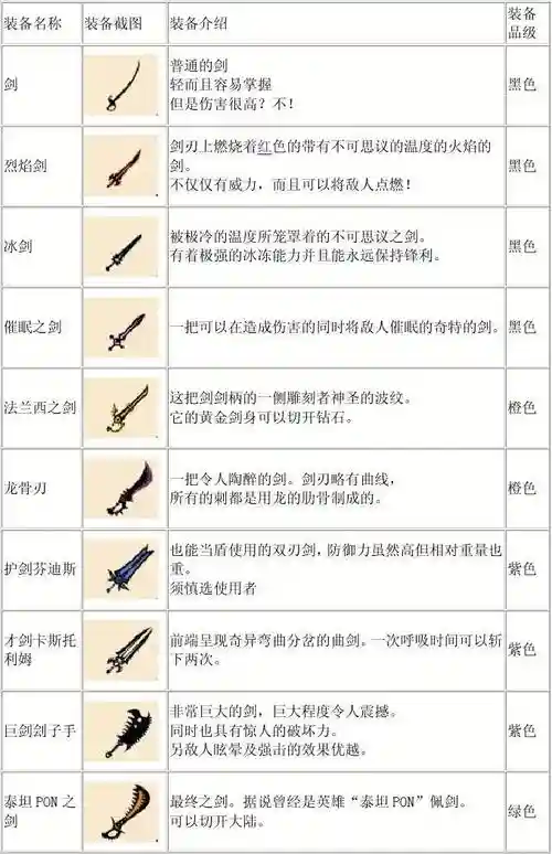 啪嗒砰3装备最高等级，啪嗒砰3套装属性插图
