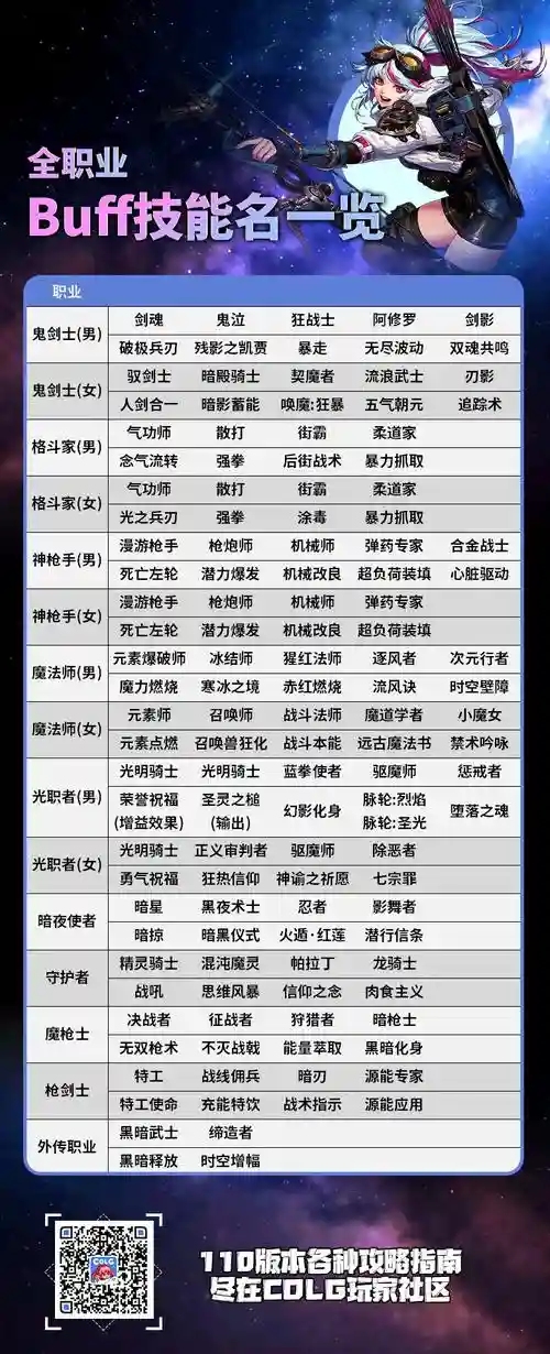 超越技能是什么护，超越之力buff插图1