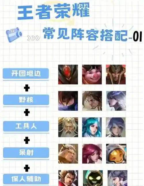 王者荣耀极限回血阵容搭配，王者荣耀最高回血插图1