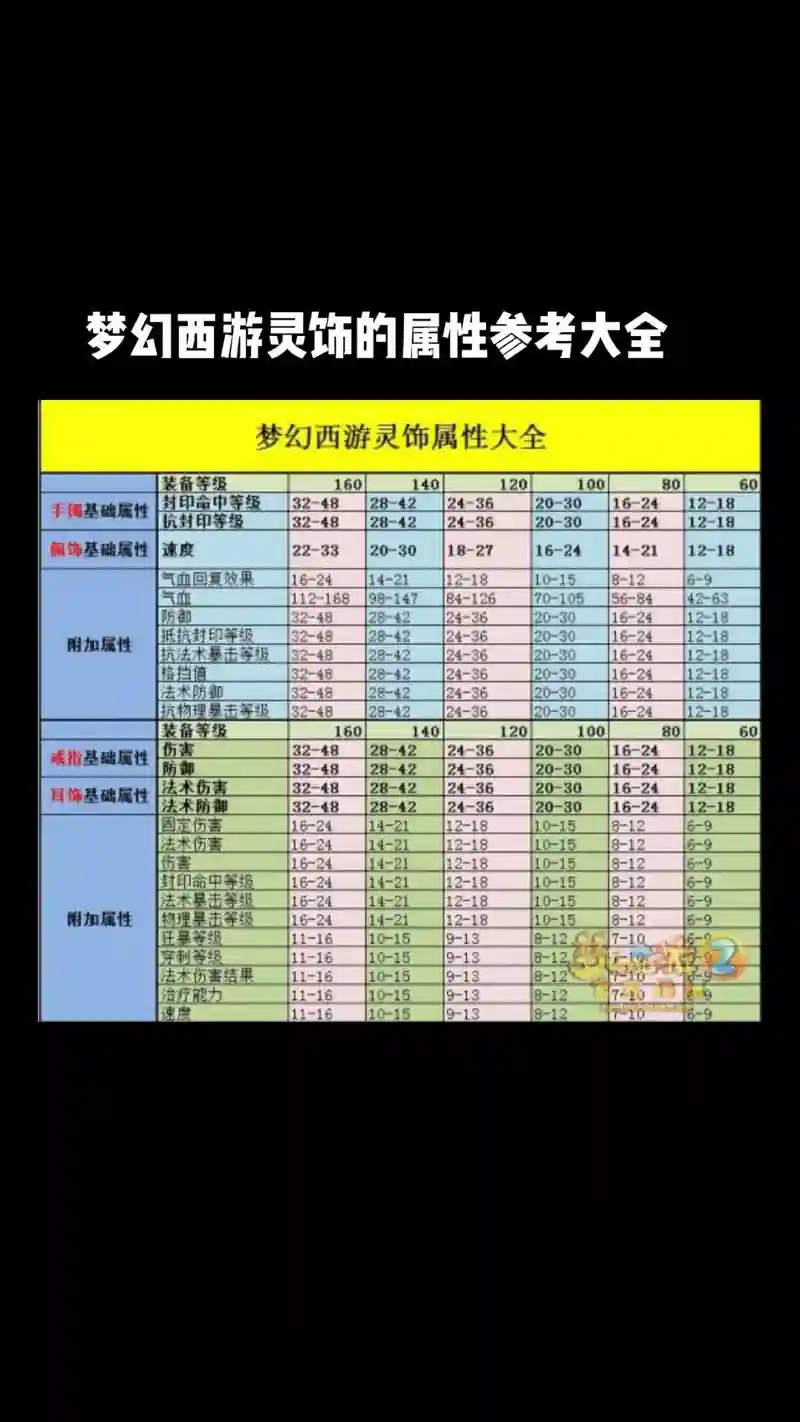 梦幻西游灵饰图鉴，梦幻西游灵饰图鉴在哪插图1
