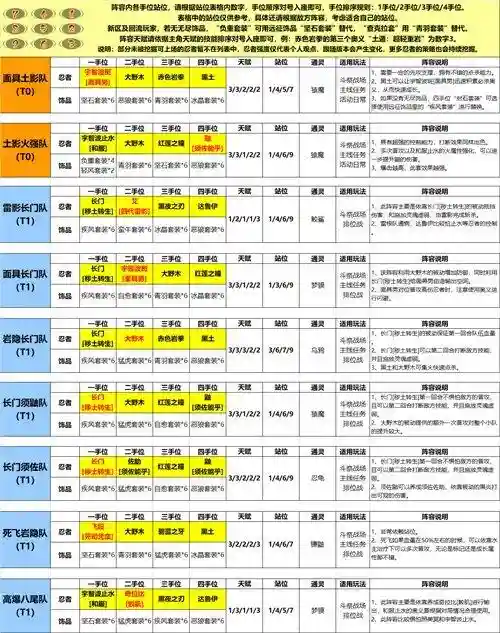 新世代追打阵容搭配，新世代追打阵容搭配攻略插图