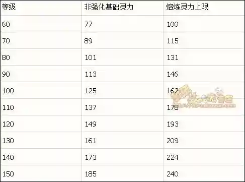 梦幻西游项链熔炼计算，梦幻西游专用项链熔炼插图