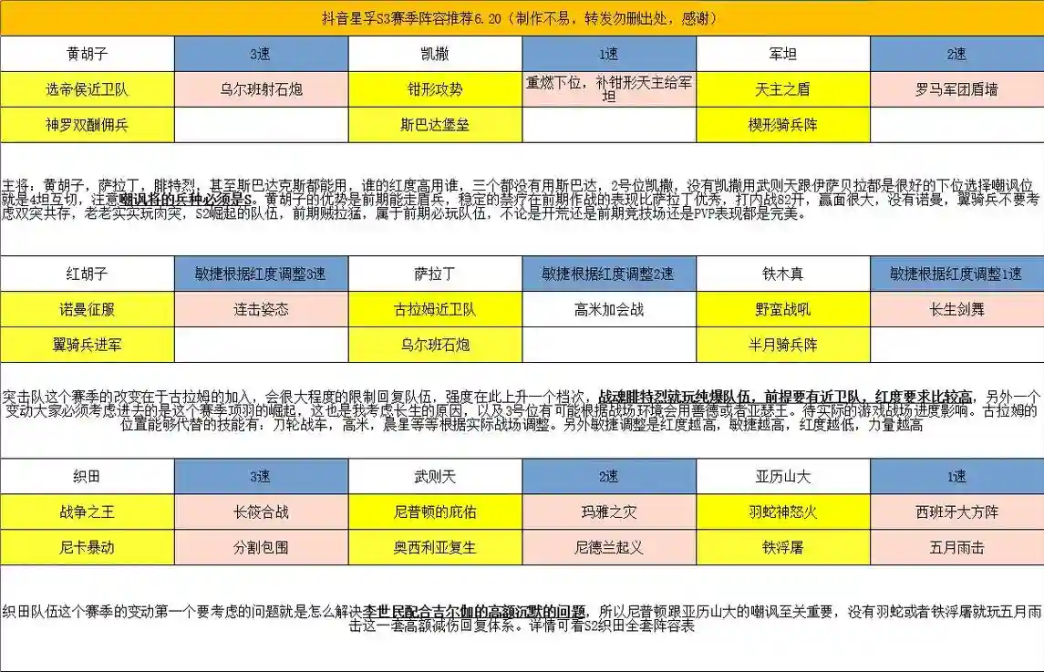 文明与征服战塔阵容搭配，文明与征服阵容攻略