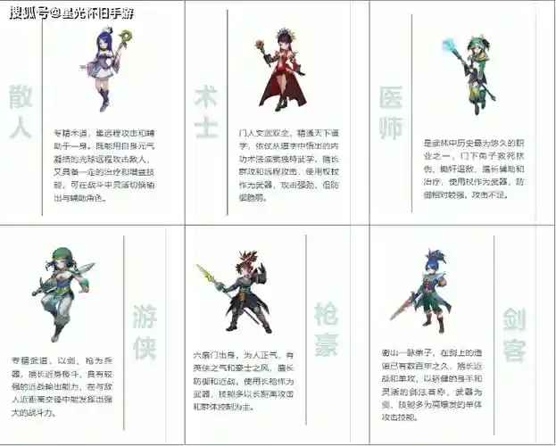 侠客招募令洗技能，侠客技能介绍插图1