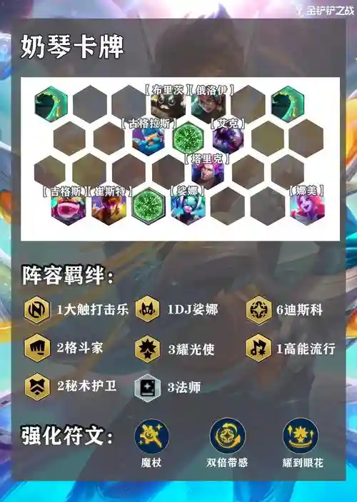 能量起源贰最强阵容搭配，能量起源万能碎片怎么用插图