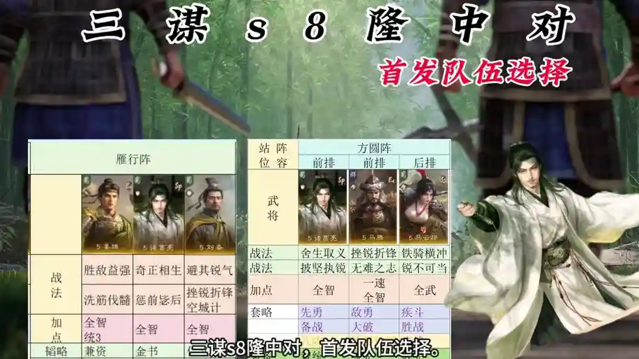 赵云法术搭配阵容，法系赵云插图