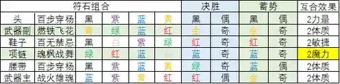 梦幻西游109副本排行，梦幻西游109副本攻略大全