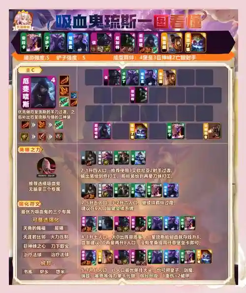 刀塔传奇吸血伯爵阵容搭配，刀塔传奇吸血伯爵阵容搭配攻略插图