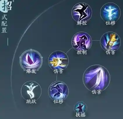 剑网三霸刀pve技能加点,剑网三霸刀pve技能加点顺序插图 剑网三霸刀pve技能加点,剑网三霸刀pve技能加点顺序插图