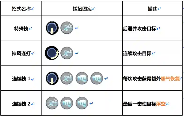 月爆技能加点图，宝可梦月爆技能