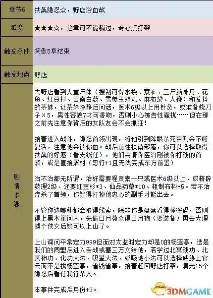 金庸群侠传正式版攻略，金庸群侠传 原版 攻略插图