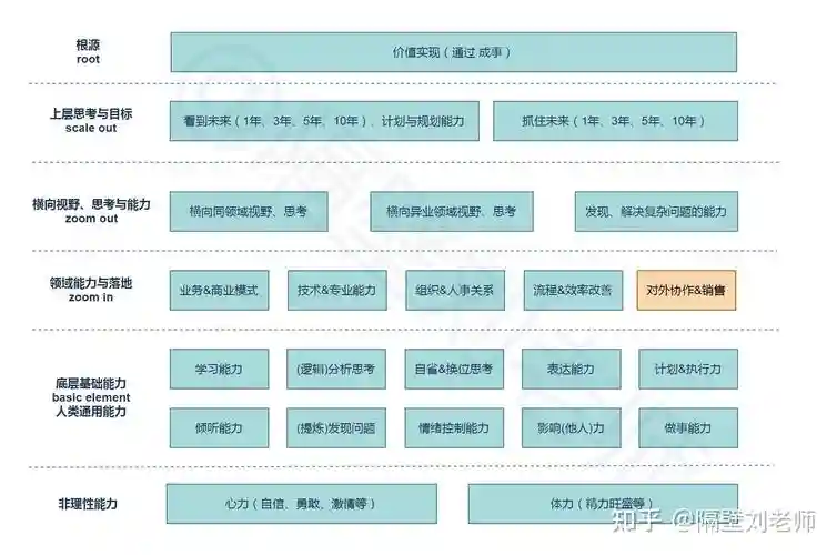 ceo技能展示，ceo能力要求插图