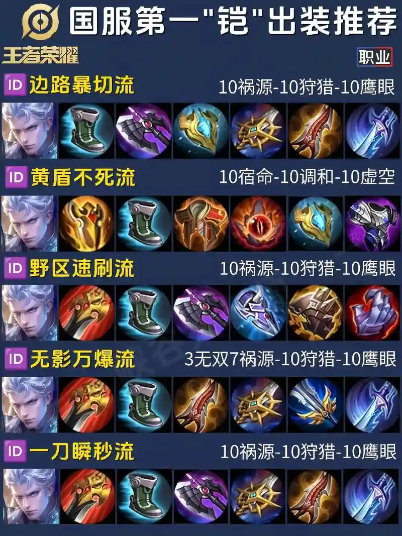 铠s9出装及技能，铠全输出装怎么出插图
