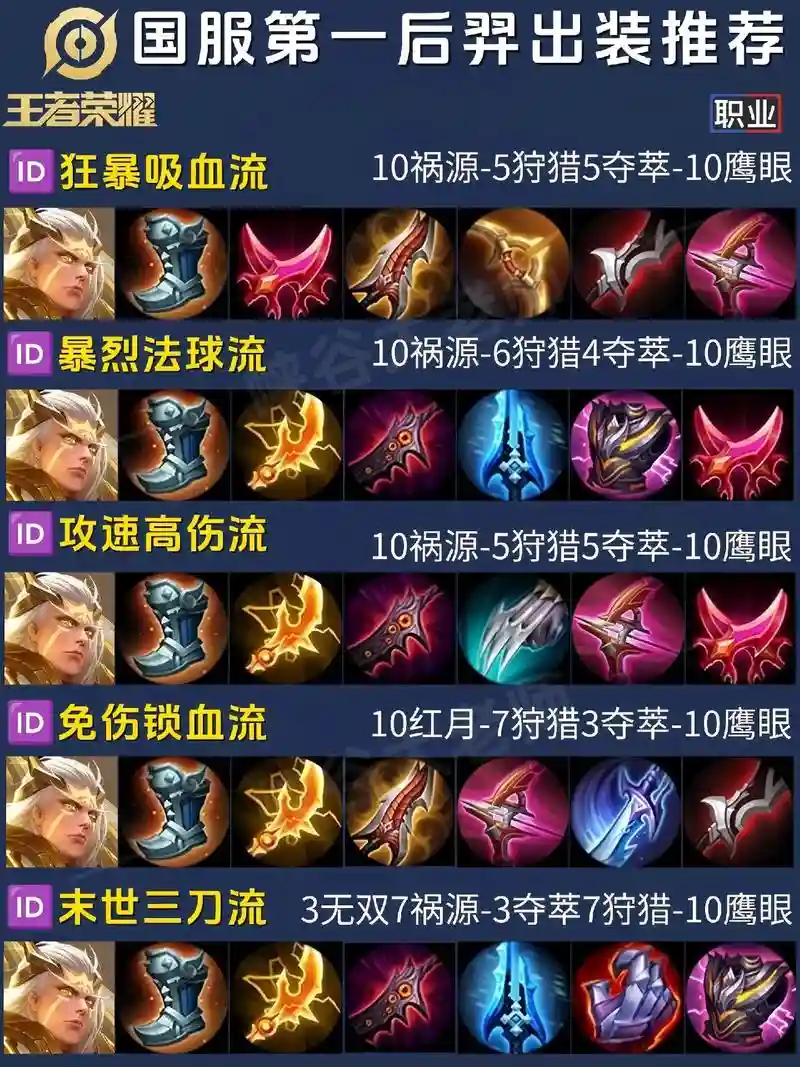 后羿出装技能，后羿出装技能加点插图