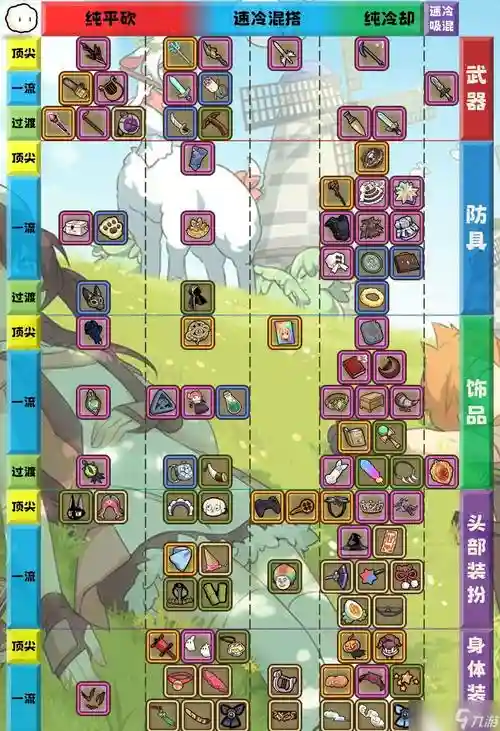牧羊人之心6月21号新装备，牧羊人之心装备搭配推荐插图