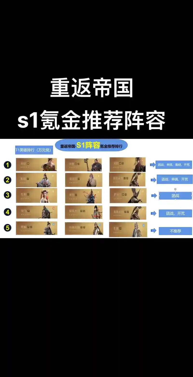 重返帝国龙胆阵容怎么搭配，重返帝国武将插图