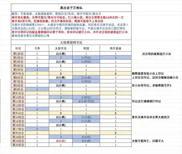 周六活动阵容搭配图，周六活动名称插图