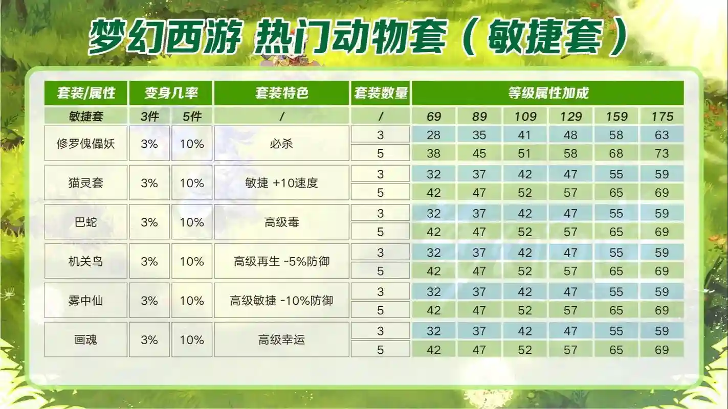 梦幻西游合成的宠物，梦幻西游合成的宠物有什么用插图