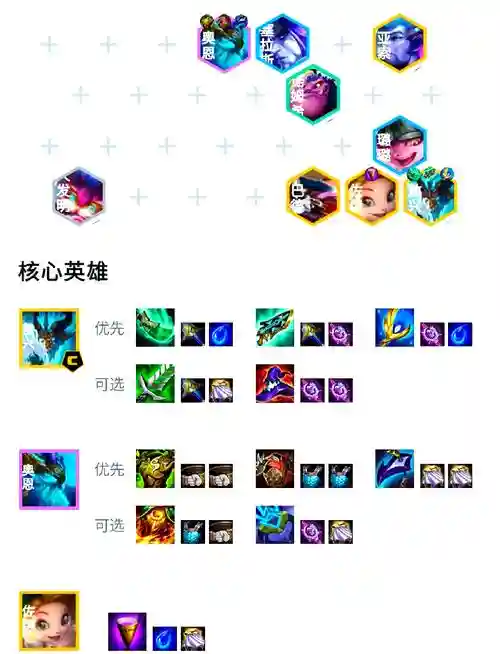 云顶之弈吃鸡最新阵容搭配，云顶之弈实用吃鸡阵容推荐攻略插图1