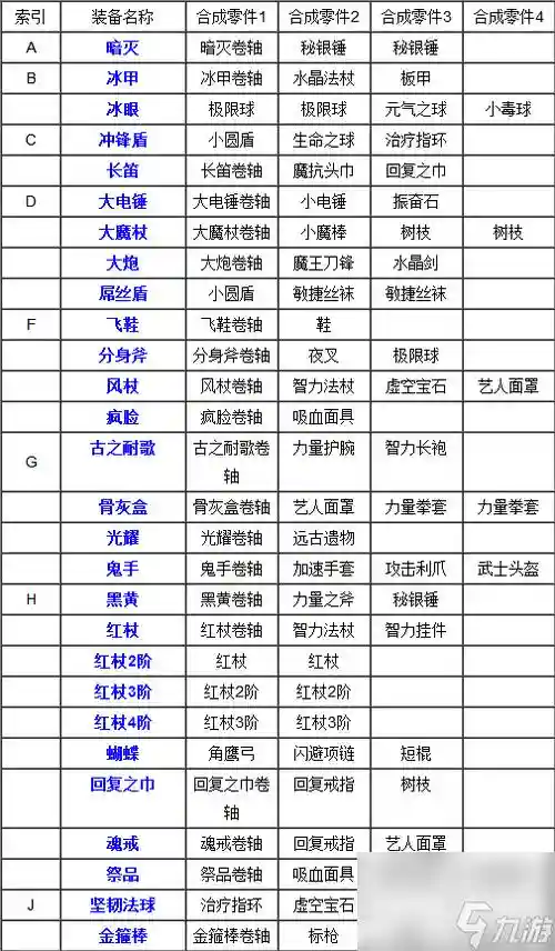 刀塔传奇装备龙骨权杖，刀塔传奇 龙服插图