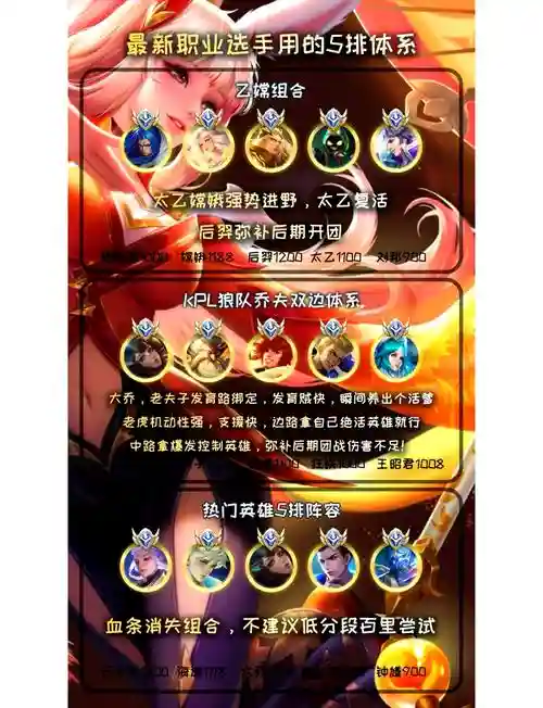 王者职业最恶心阵容搭配插图