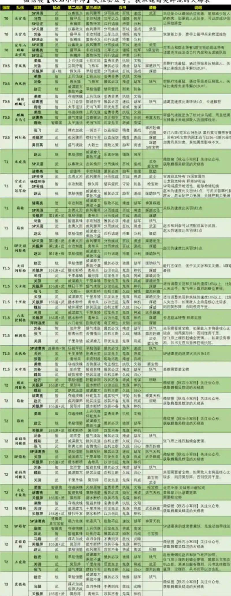 三国战略最新阵容搭配，三国战略 阵容 排行插图