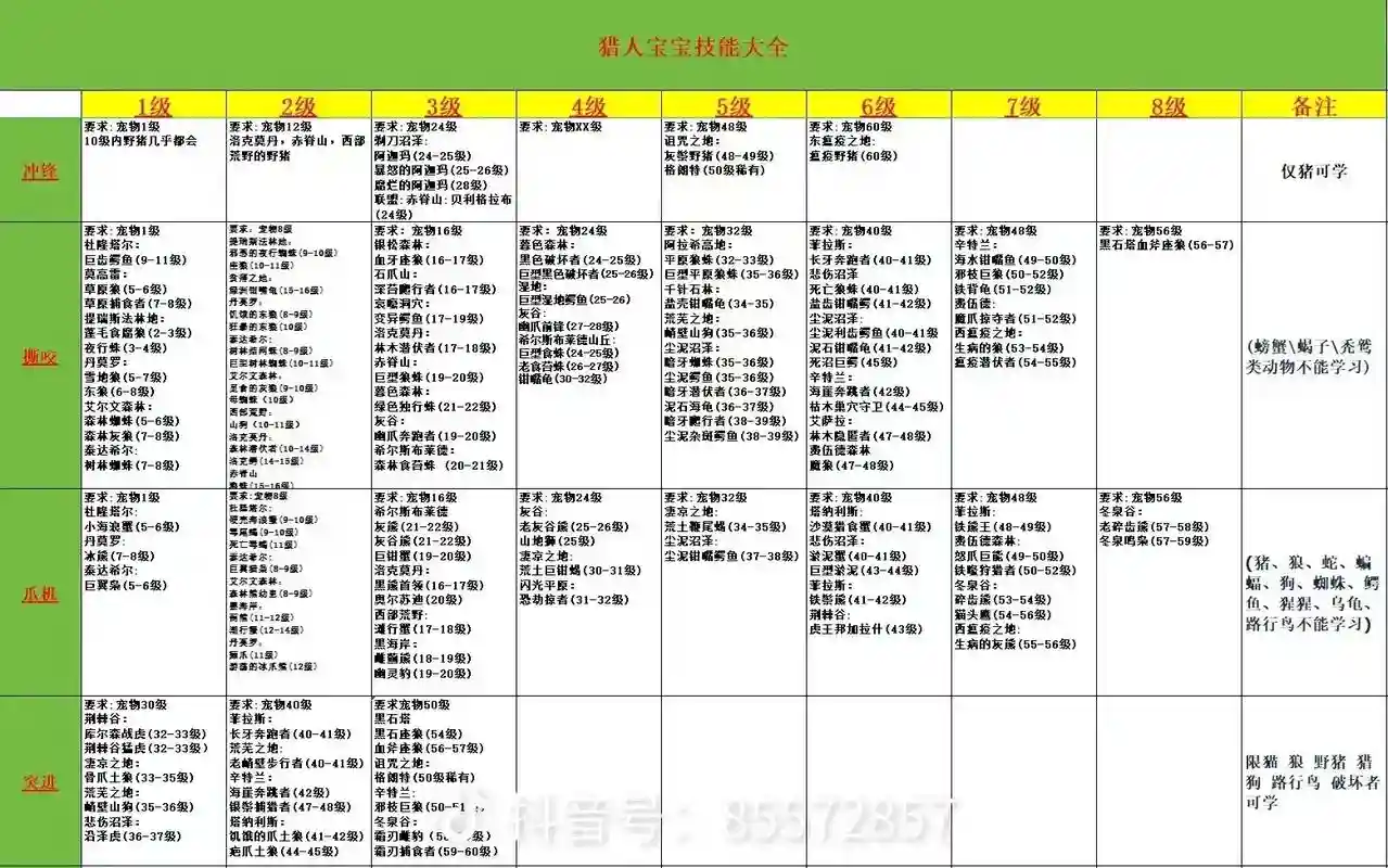 tbc猎人练什么专业技能，tbc猎人练什么专业赚钱