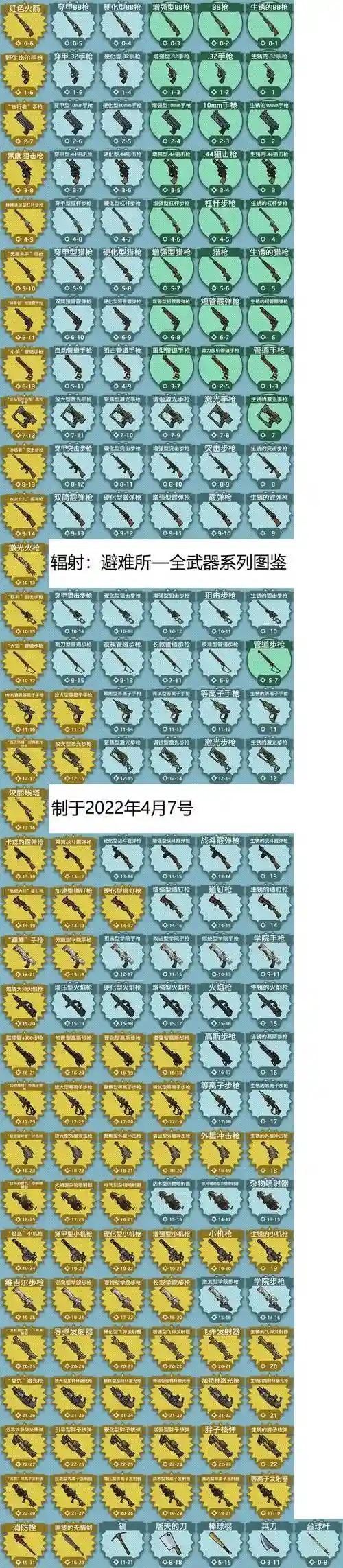 避难所武器前辍插图1