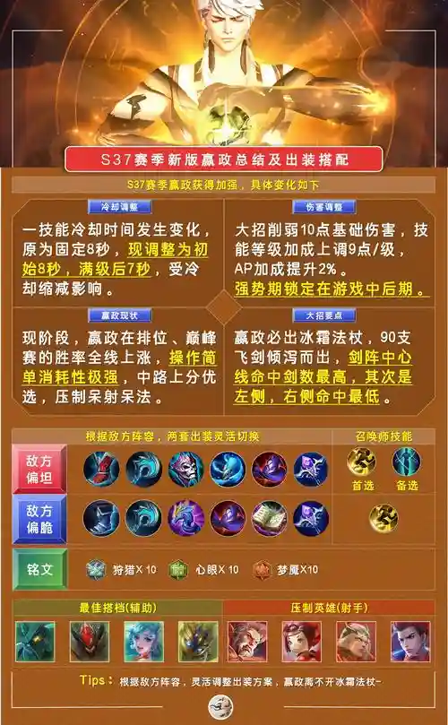 嬴政上分攻略，嬴政怎么出装好插图1