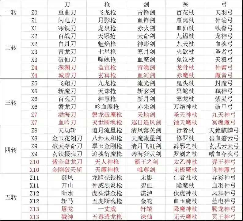 热血江湖剑神武器，热血江湖剑武器弄什么属性插图