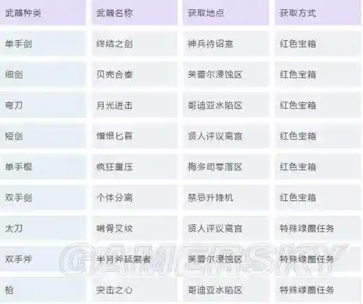 虚空幻界如何装备，虚空幻界装备图鉴插图