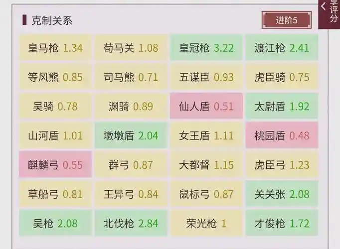 陆生阵容搭配，陆生值得培养六星吗插图