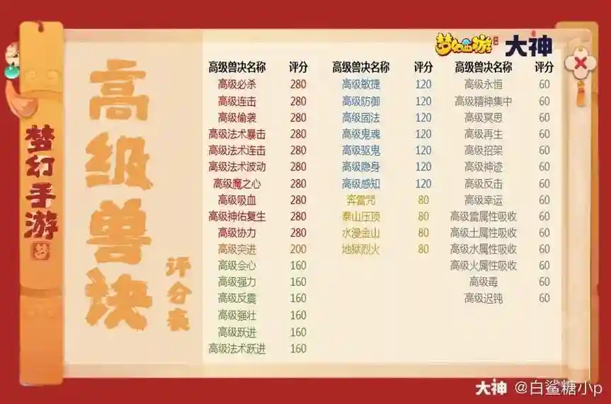 梦幻西游手游宠物评分算几只，梦幻西游手游宠物评分计算插图