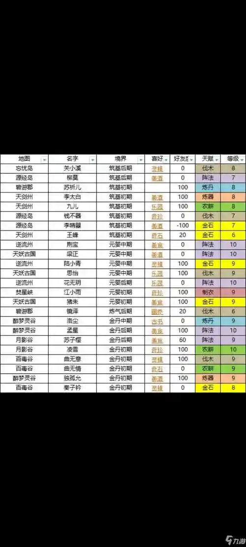 我的门派怎么搭配阵容好，我的门派怎么玩插图