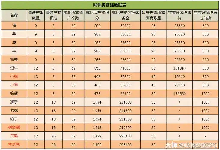 梦幻西游2牧场一天多少积分插图
