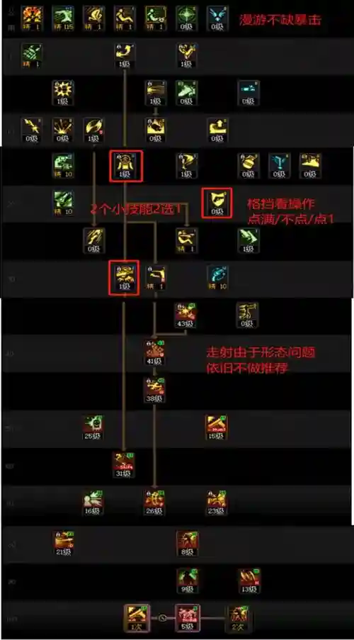 dnf漫游技能加点2018，dnf漫游技能详细插图