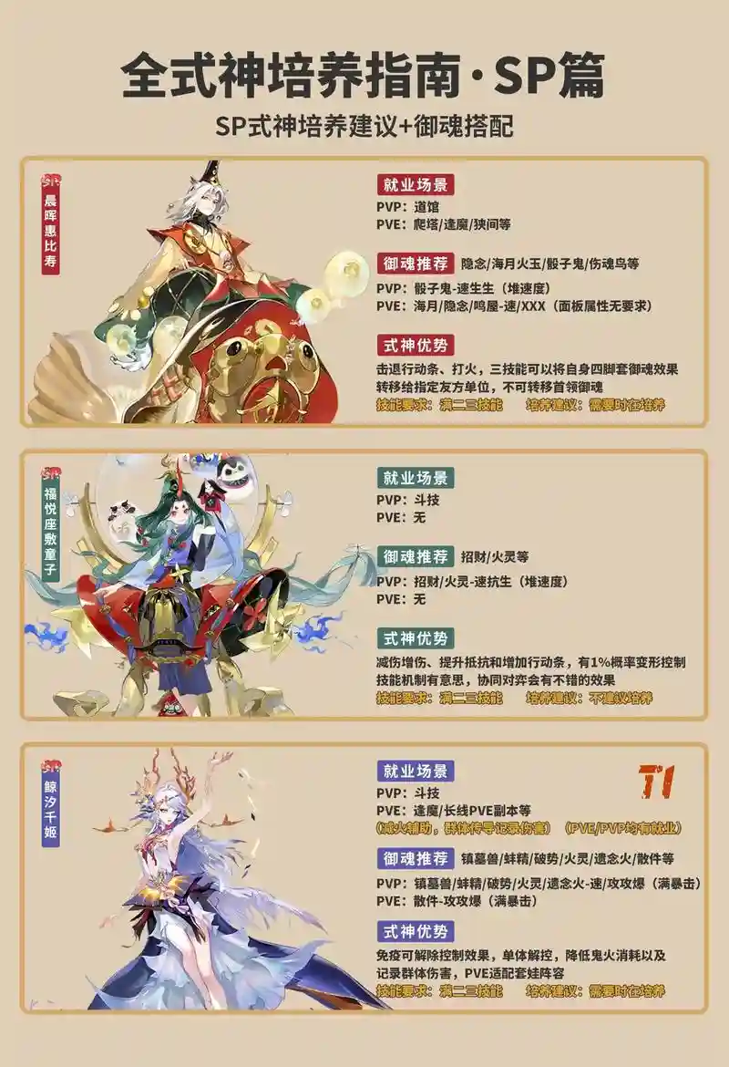 阴阳师式神在哪里升技能攻略，阴阳师式神在哪里升级技能插图1