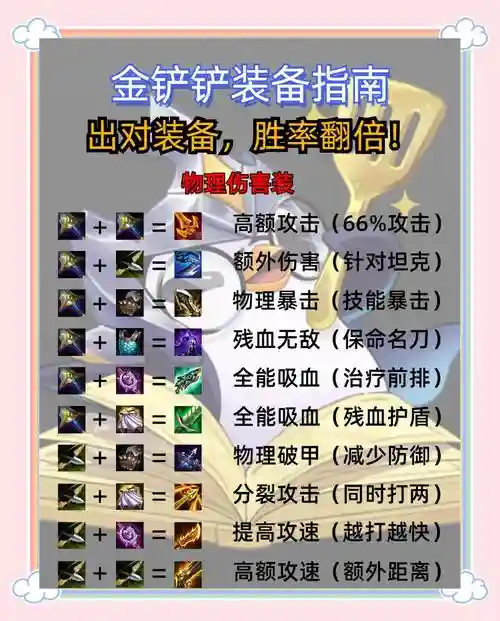 dota2装备英雄介绍视频直播，dota2所有装备介绍插图