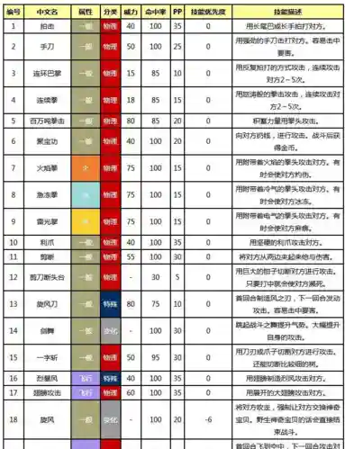 复刻冲钻技能，复刻冲钻技能介绍插图