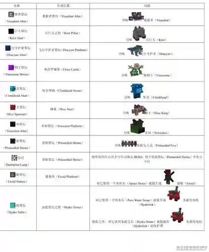 虚无世界修复装备,虚无世界装备合成表插图1 虚无世界修复装备,虚无世界装备合成表插图1