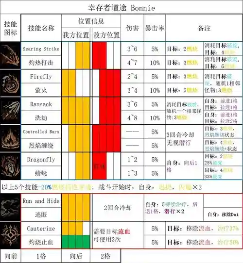 家园守卫战塔团队技能，家园守卫战英雄塔数据
