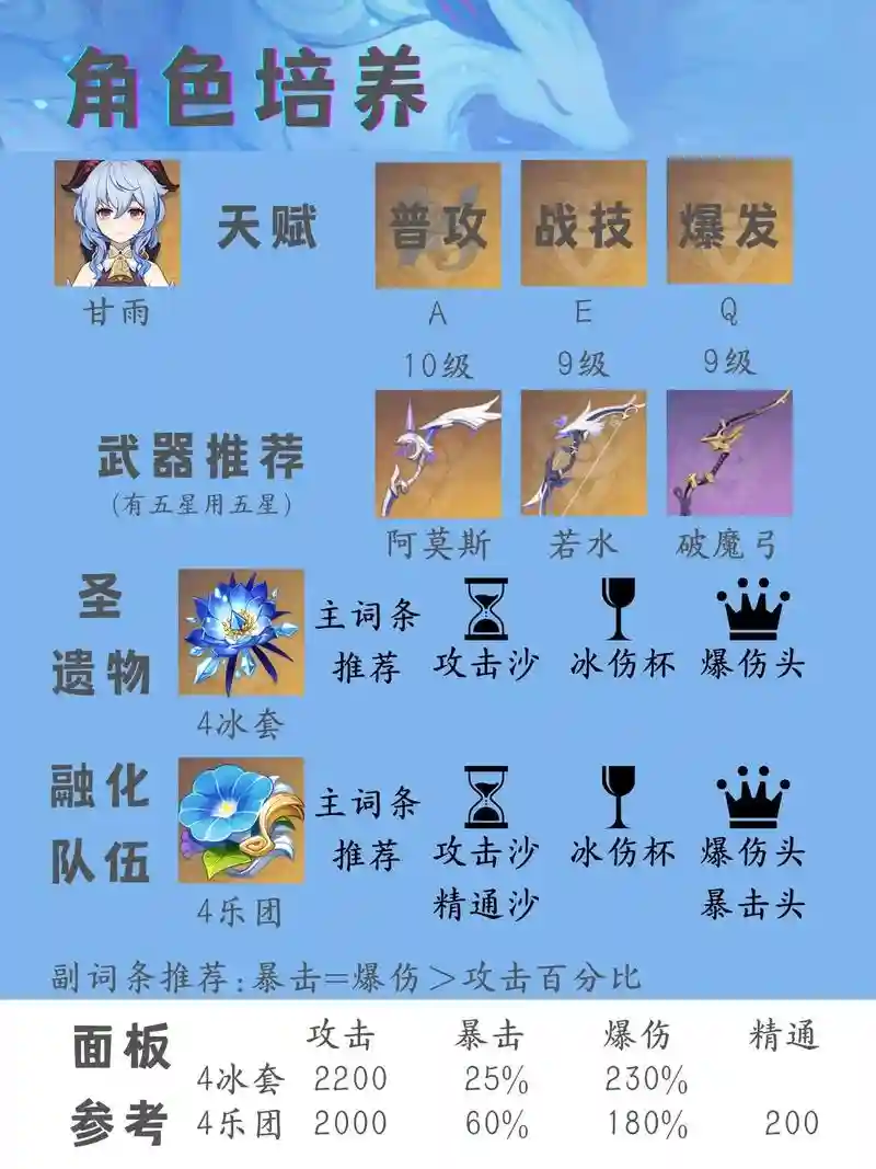 平民甘雨迪奥娜阵容搭配，甘雨 迪奥娜插图