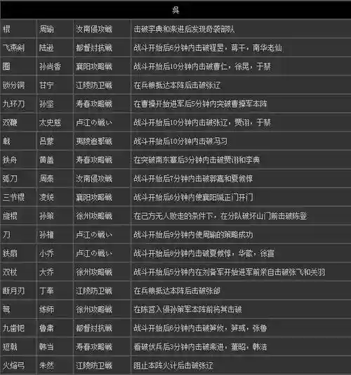无双7秘藏武器攻略，无双七秘武插图