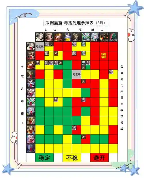 魔窟探险最强阵容搭配，魔窟探险怎么玩插图1