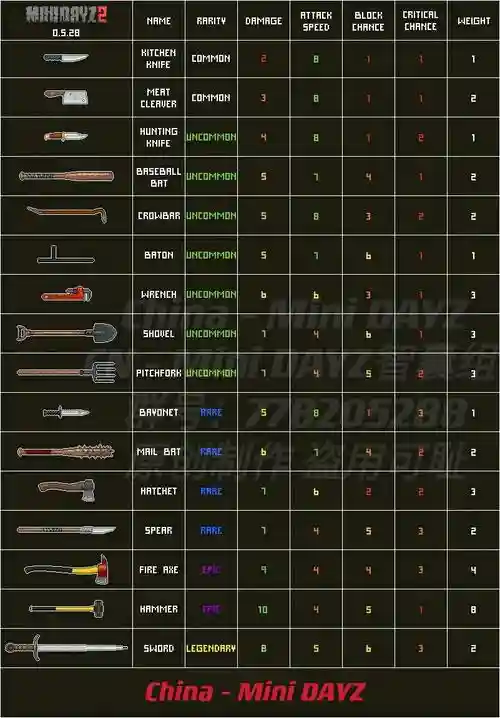 迷你dayz武器配件，迷你dayz武器图鉴表插图